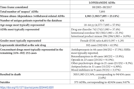 Image result for Loperamide Abuse