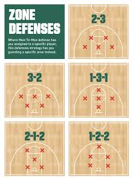 The core of the game is still the same: Basketball 101 Common Defensive Strategies Pro Tips By Dick S Sporting Goods