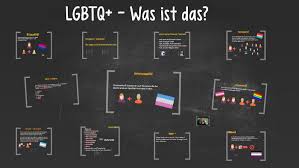 Comisión organizadora de la marcha (c.o.m.o). Lgbtq Was Ist Das By Johanna Ohly