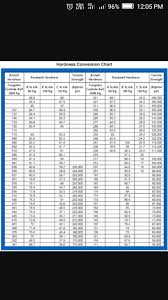 Hardness Conversion Chart Brainly In