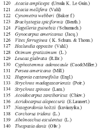 Image result for Nesogordonia holtzii