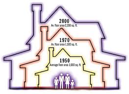 Average height of a house in meters. Average Sizes Of Homes On The East Coast Openagent