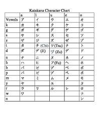 Japanese Katakana Character Chart And Worksheets