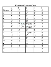 japanese katakana character chart and worksheets