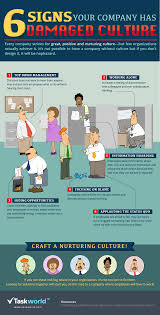6 Signs Your Company Has Damaged Culture Rethink Your Business Work Culture Business Leadership Leadership Management