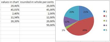 calculate percentages like excel pie chart stack overflow