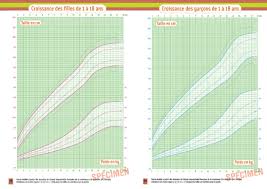 152 cm / 38 kg. Grandir Apres 18 Ans Seconde Croissance