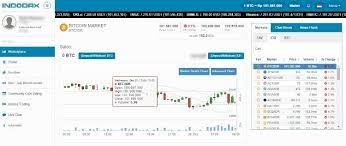 Cara Jual Beli Bitcoin Di Indodax Bitcoin Bitcoin Market Dating Pictures