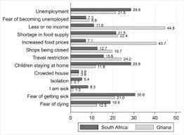 According to the disaster management regulations issued on 29 april 2020: Managing The Covid 19 Pandemic In Poor Urban Neighborhoods The Case Of Accra And Johannesburg Sciencedirect
