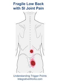 Pin On Exercises