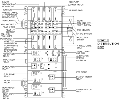 Collection of ford f150 wiring diagram. 00 Explorer Fuse Diagram Wiring Diagrams Rule Script Rule Script Mumblestudio It