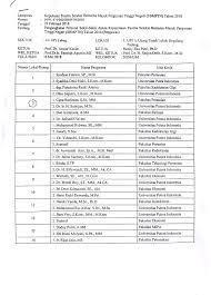We did not find results for: Download Soal Sbmptn Kedokteran Bimbel Kedokteran Umy
