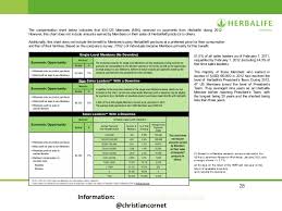 hom presentation herbalife