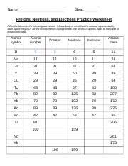 Protons, neutrons, and electrons practice worksheet. Protons Neutrons And Electrons Practice Sheet Student Copy Name Seat Protons Neutrons And Electrons Practice Worksheet Fill In The Blanks In The Course Hero
