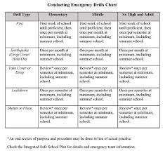 Emergency Services Administrators Corner