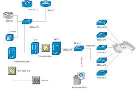 15 Best Network Mapping Tools Network Topology And Mapping