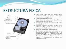Resultado de imagen para estructura fisica de un disco duro