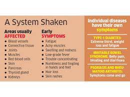 Autoimmune Disorders Hairloss Severe Mouth Ulcers Skin Rashes Get Yourself Checked For Autoimmune Diseases The Economic Times