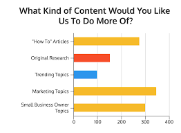 how to visualize survey results using infographics venngage