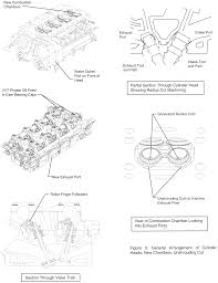 Merely said, the 2000 cadillac northstar engine diagram is universally compatible with any devices to read. 2