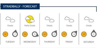 Latest Weather Charts Which Indicate The Forecast For The