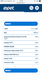 01/01/2016 tarihinden i̇tibaren i̇llere göre akaryakıt bayi fiyatları. 16 Sene Once Benzin Ve Mazot Fiyati Shiftdelete Net Forum Turkiye Nin En Iyi Teknoloji Forumu