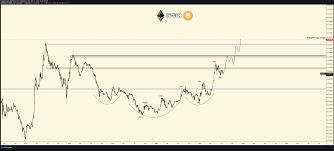 Ripple is a fintech company that builds global payment solutions while xrp is an independent digital asset that can be used for microtransactions, remittance and online payments. The Eth Bull Cycle Is Not Over Yet And According To Kol It Will Be Capo Reach 10 000 In 2022 Coincu News