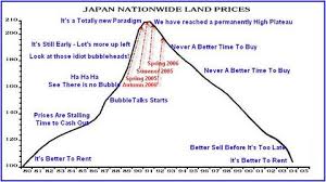 Housingpanic The Housing Bubble Blog With An Attitude