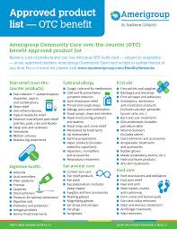 What can i buy with my otc card. 2