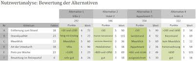 Maybe you would like to learn more about one of these? Excel Vorlage Nutzwertanalyse