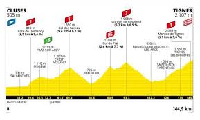 The route of the 2021 tour de france, which is due to run from 26 june to 18 july. 8azmpw7ewspz9m