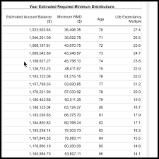 rmd calc and uses md on fi re