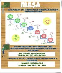 Unidades De Medida De Masa Infografia De Matematicas De Primaria Unidades De Medida Material Educativo Primaria Lecciones De Matematicas