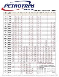 petrotrim pipe schedules