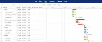 How To Create A Project Plan Projectmanager Com