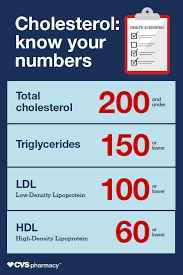 Cholesterol Numbers Can Help You Determine What Foods You Should Be Eating How Often You Should Be Exercisin Health And Nutrition Health Screening Health Info