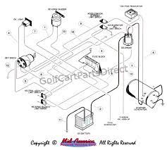 The kia repair literature provides information on disassembling, assembling, adjusting and adjusting all the components and assemblies of cars, technical data, dealer information on the repair and diagnostics of mechanical and automatic transmissions, the necessary. Club Car Ignition Coil Wiring Diagram Var Wiring Diagram Ill Clearance Ill Clearance Europe Carpooling It