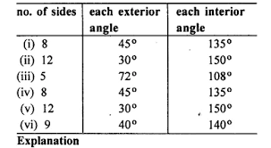 Hence, the measure of each interior angle of the given regular polygon is 140°. Fill In The Blanks In Case Of Regular Polygon With Studyrankersonline