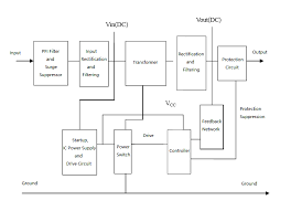 And this will be the. Switching Power Supply Circuit Diagram With Explanation