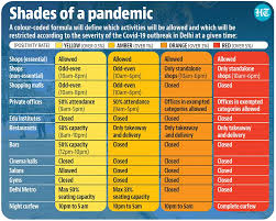 While the action plan suggested around a fifth of workers across the uk could fall sick at any one martin clee, a science teacher from holmfirth, west yorkshire, added on twitter: Delhi Rolls Out Graded Plan For Covid 19 Curbs Latest News Delhi Hindustan Times