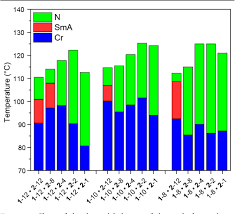 Figure 5 From Efficient Light Induced Phase Transitions In