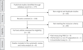 Renal effects ofatorvastatin and rosuvastatin in patients with diabetes who have progressiverenal disease (planet i): Pulse Wave Velocity As A Measure Of Arterial Stiffness In Patients With Familial Hypercholesterolemia A Systematic Review And Meta Analysis
