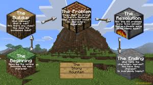 I have downloaded the launcher for the game but everytime i try to log in it in it says user not premium i don't know what that means. Minecraft Education Edition Creating Stories In Minecraft Education Innovation Award Connect Games