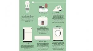 Model tangga melingkar tangga dengan bentuk melingkar ini biasanya digunakan pada rumah minimalis 2 lantai atau rumah tingkat yang tidak memiliki ruang terlalu luas. Ini Sejumlah Peralatan Rumah Tangga Yang Boros Listrik Klikpositif Com Media Generasi Positif