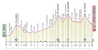 Three weeks of racing in italy will kick off this saturday, may 8th, with an individual time trial in turin, before the riders tackle a route that snakes past the adriatic, through the apennines and the alps, towards the. 2021 Giro D Italia Route The Inner Ring