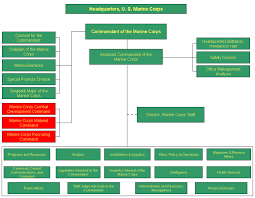 Chain Of Command