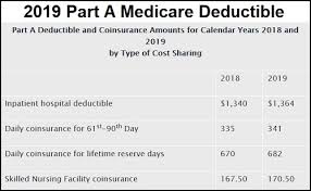 Medicare Information Part A B C D Supplements