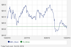 december 6th options now available for dropbox dbx nasdaq