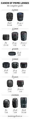 Canon Prime Lens Guide M Photography Lenses Lens Guide Photography Camera