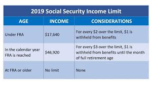 Social Security Income Limit 2019 Social Security Intelligence